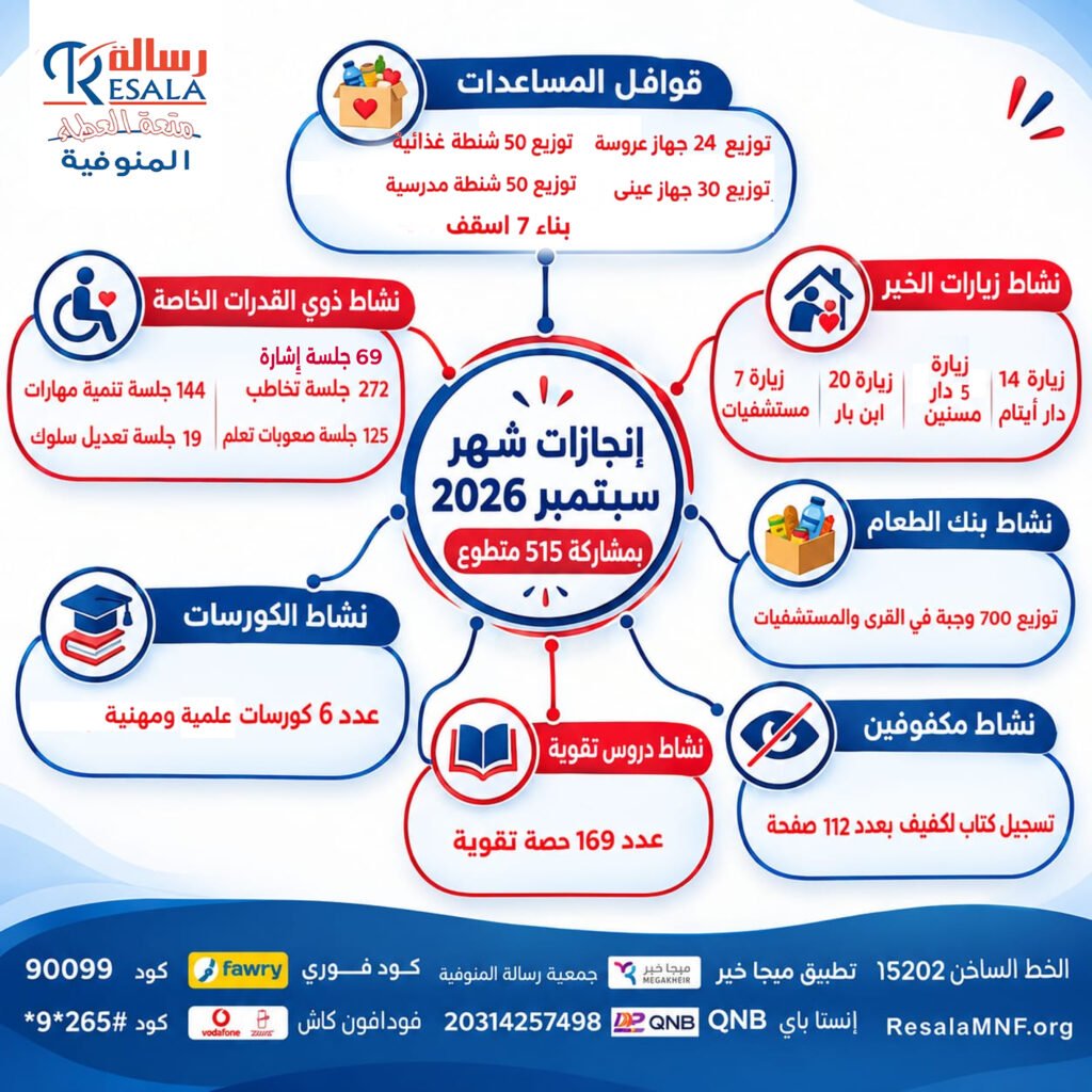 إنجازات شهر سبتمبر 2026 لفرع رسالة المنوفية