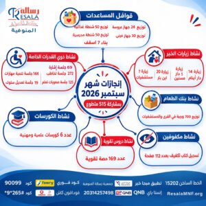 إنجازات شهر سبتمبر 2026 لفرع رسالة المنوفية